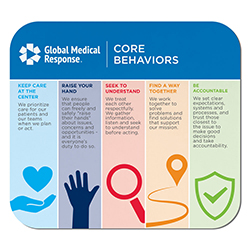 Gmr Core Behaviors Mouse Pad
